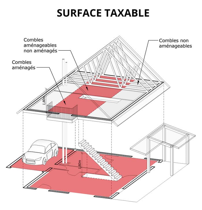 O Trouver La Surface Taxable De Sa Maison Net Immo